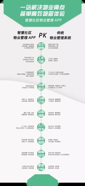 智慧社區物業管理APP vs 傳統物業管理系統 現代物業管理的變革與選擇