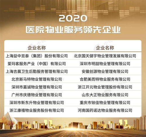 2020物業服務企業綜合實力500強發布 行業迎來高質量發展新時代