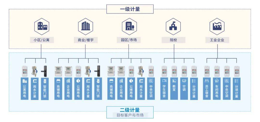 施王物聯(lián) 產(chǎn)品研發(fā)與營銷服務(wù)雙輪驅(qū)動，助力租賃行業(yè)搶占藍(lán)海商機(jī)